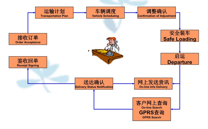 苏州到尖峰镇搬家公司-苏州到尖峰镇长途搬家公司